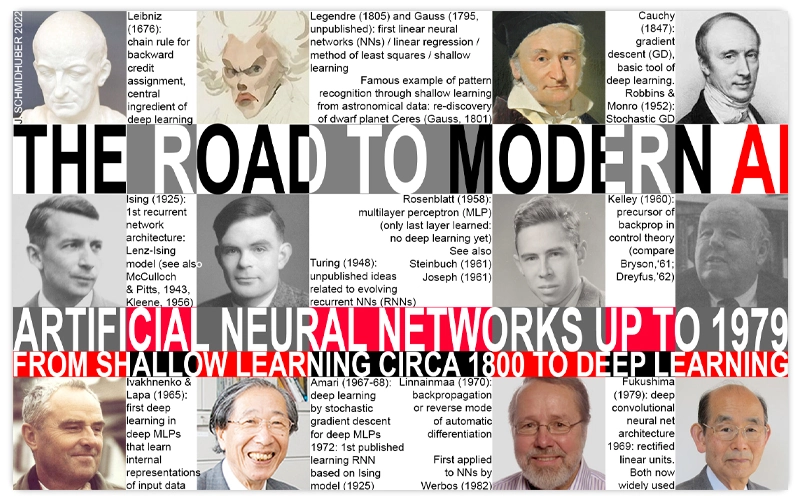 The 2020s: Deep Learning Today and Tomorrow