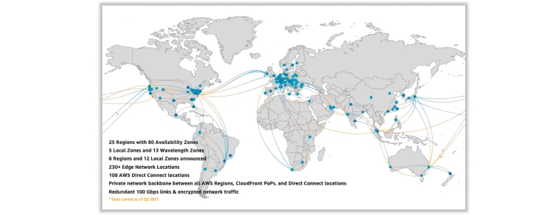 AWS Global Infrastructure