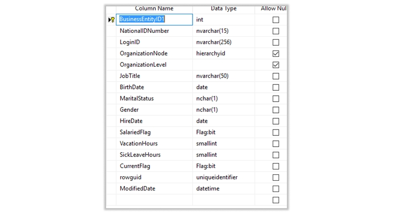 Sql Copy Table | Copy Data From One Table To Another Sql