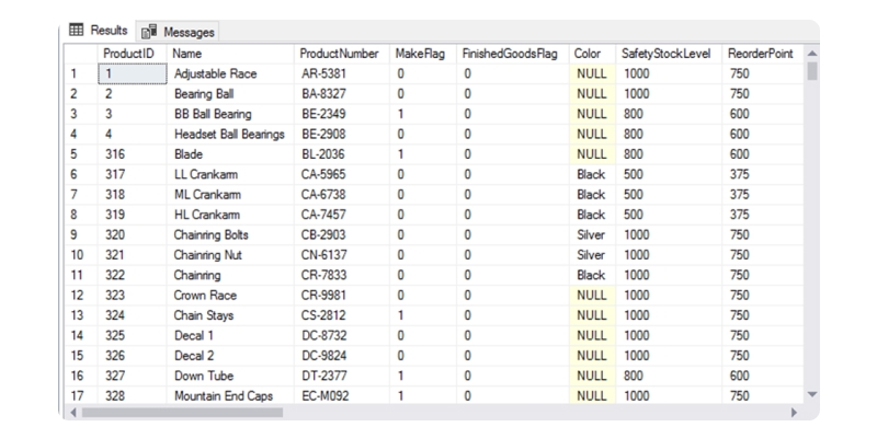 Cross Join in SQL Server | Use of Cross Join With Examples