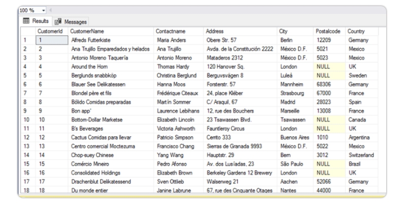 SQL Server Wild Cards-Nothing Wild About It